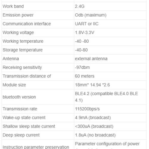 JDY-17 bluetooth 4.2 Module