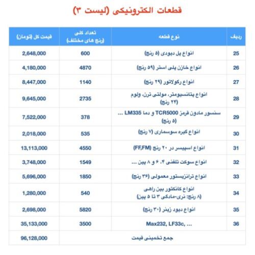 رنج قطعات مازاد