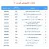 رنج قطعات مازاد