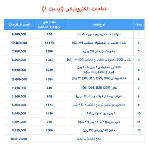 رنج قطعات مازاد