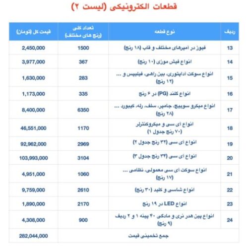 رنج قطعات مازاد