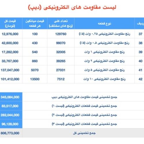 رنج قطعات مازاد