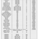 فروش بیش از 30 هزار قطعه الکترونیکی زیر قیمت