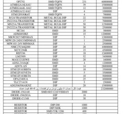 فروش بیش از 30 هزار قطعه الکترونیکی زیر قیمت
