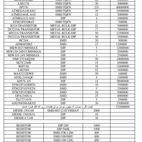 فروش بیش از 30 هزار قطعه الکترونیکی زیر قیمت