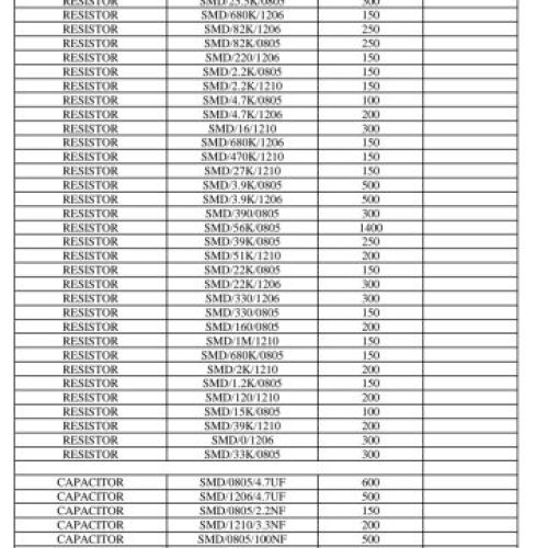 فروش بیش از 30 هزار قطعه الکترونیکی زیر قیمت