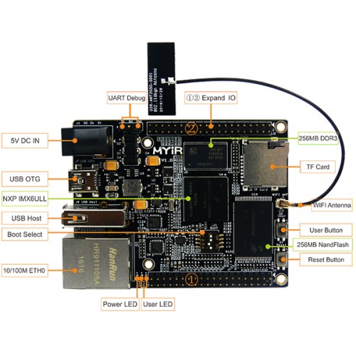 MYS-6ULX
